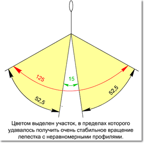 Вращающаяся блесна